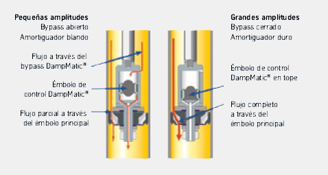 dampmatic