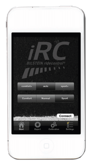 iRC